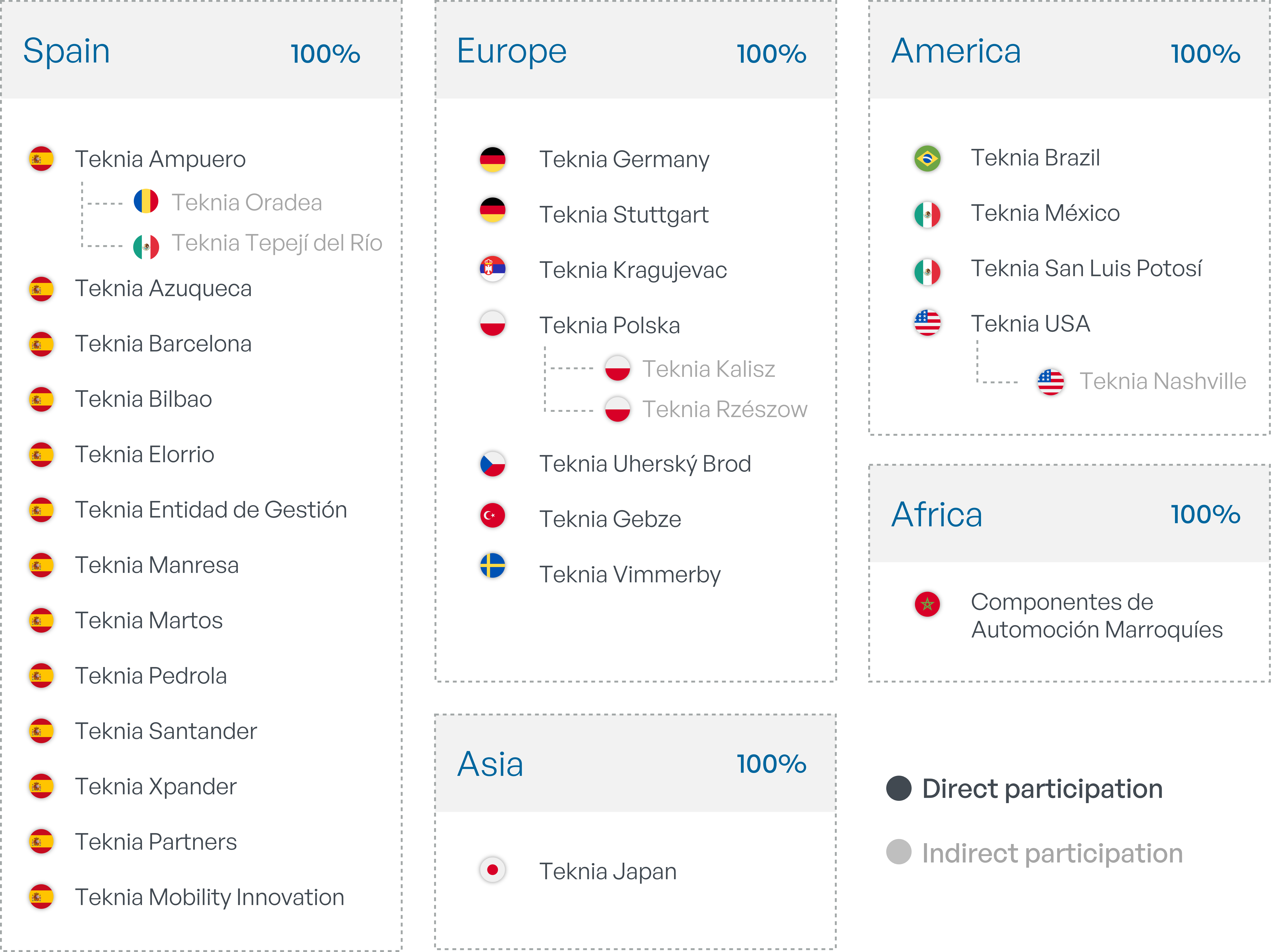 Subsidiary Portfolio