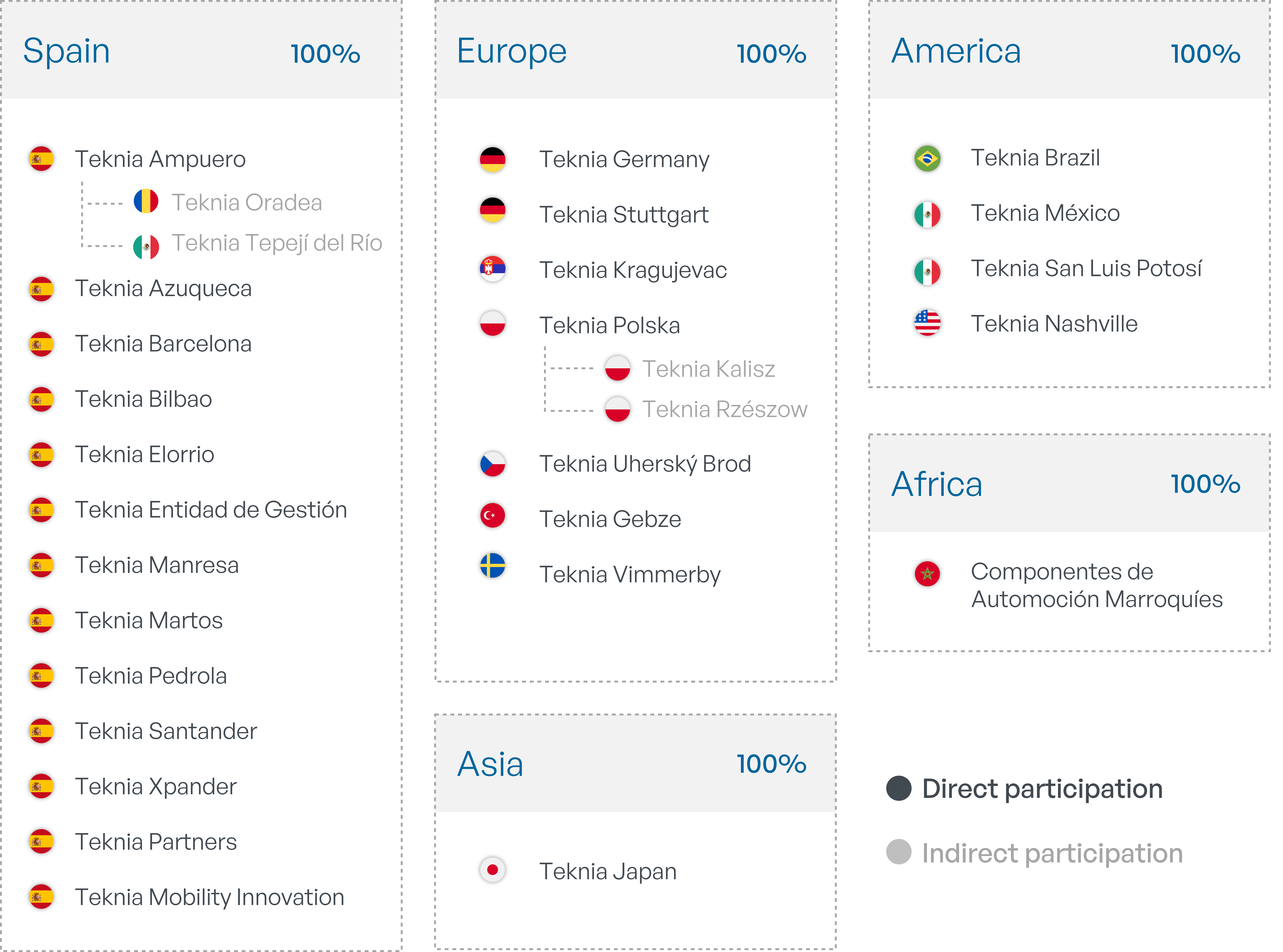 Subsidiary Portfolio